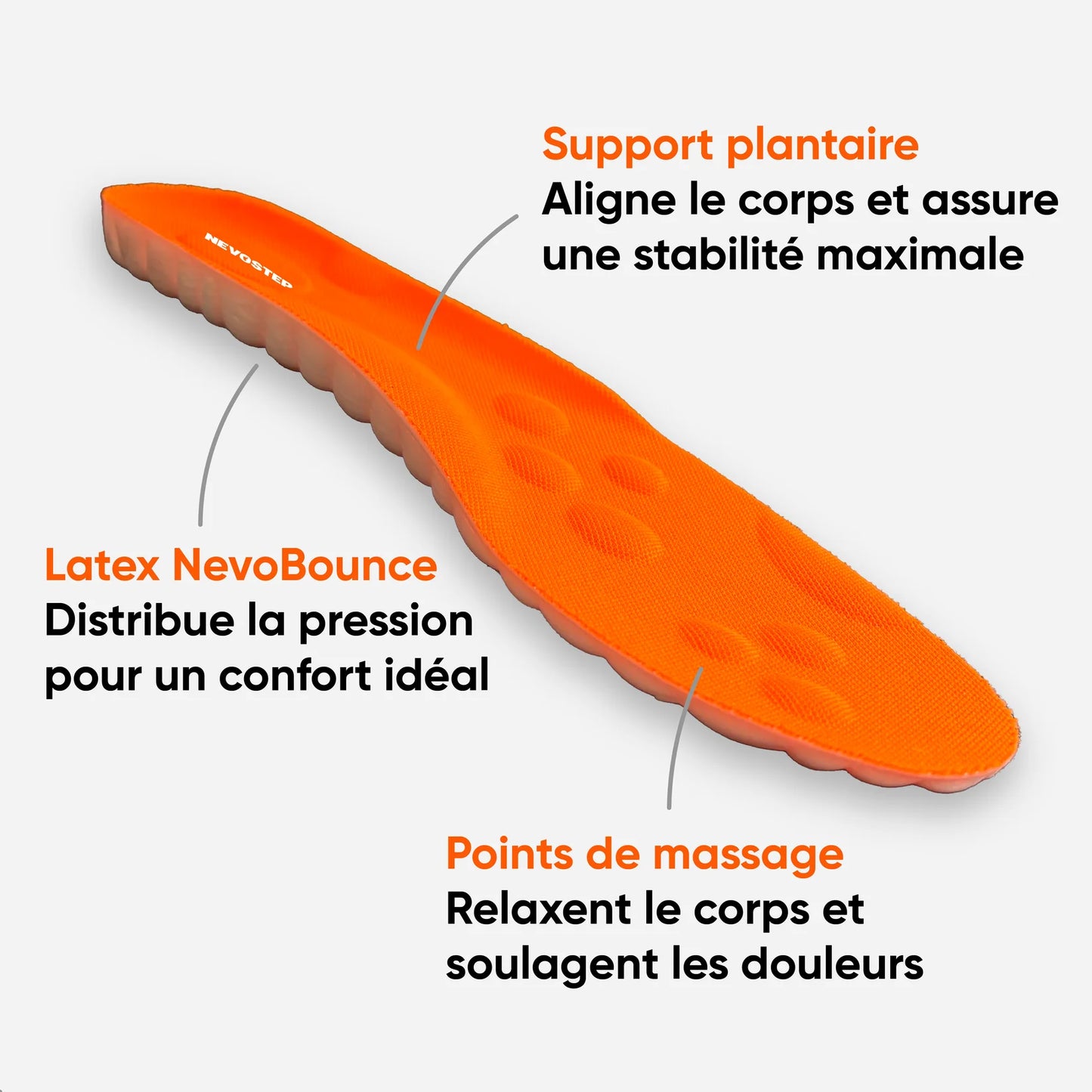 Semelles orthopédiques anti-douleur